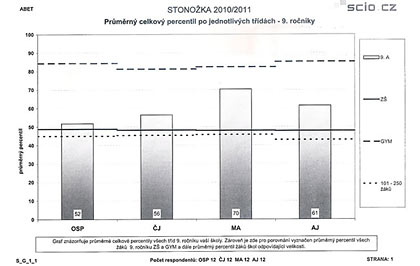 V�no�n� slavnost