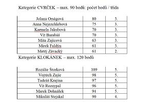Matematick klokan 2019