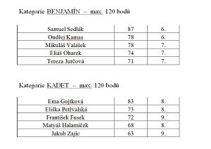 Matematick klokan 2019