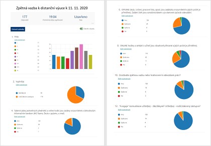 ilustrační snímek Anketa k distanční výuce