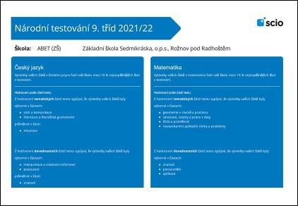SCIO testovn 9. ronku - podzim 2021